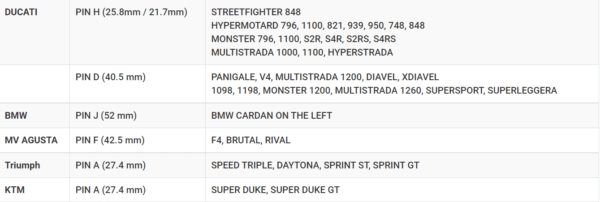 Moto stojan Single Arm zadný / DUCATI, BMW, MV AGUSTA, TRIUMPH, KTM - Image 2